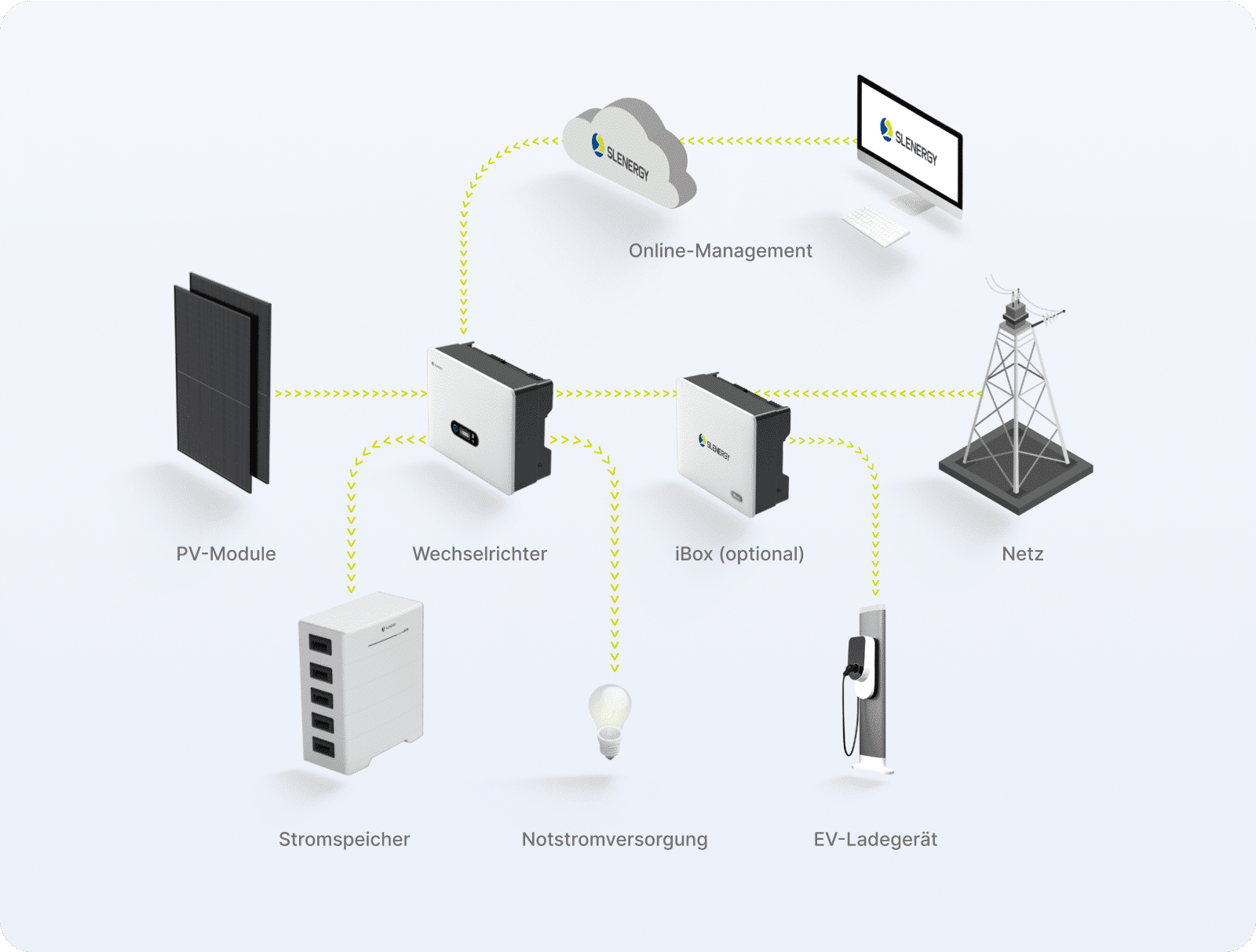 WeMakeSolar – Dein All-In-One Photovoltaik Anbieter